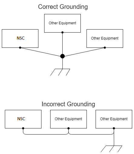 ../images/grounding.NSC.png