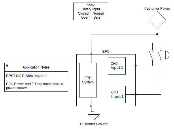 ../images/input_estop.png