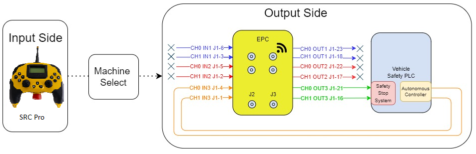 ../figures/machine_select_input3_asserted.png