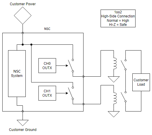../figures/output_recommended_nsc.png