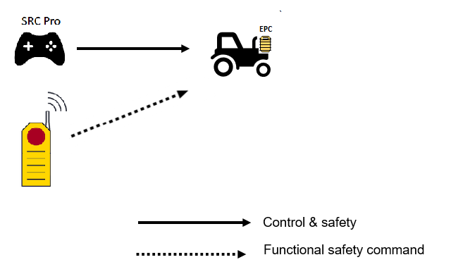 ../figures/wesp_srcp_to_one_epc.png
